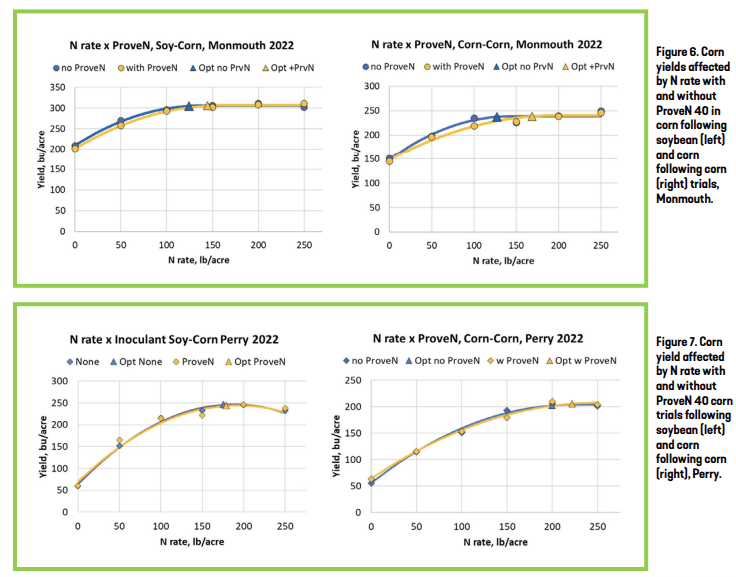 Data From Isoalte Biological Study.png