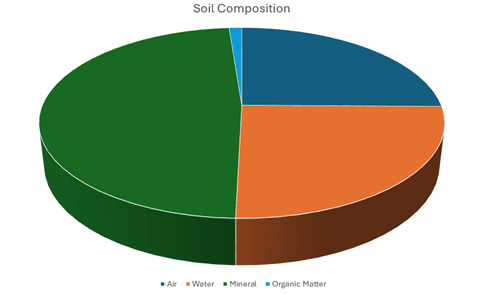 Pie chart.png