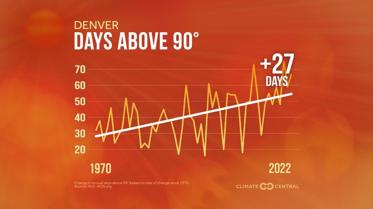 Temperature Graph.jpg