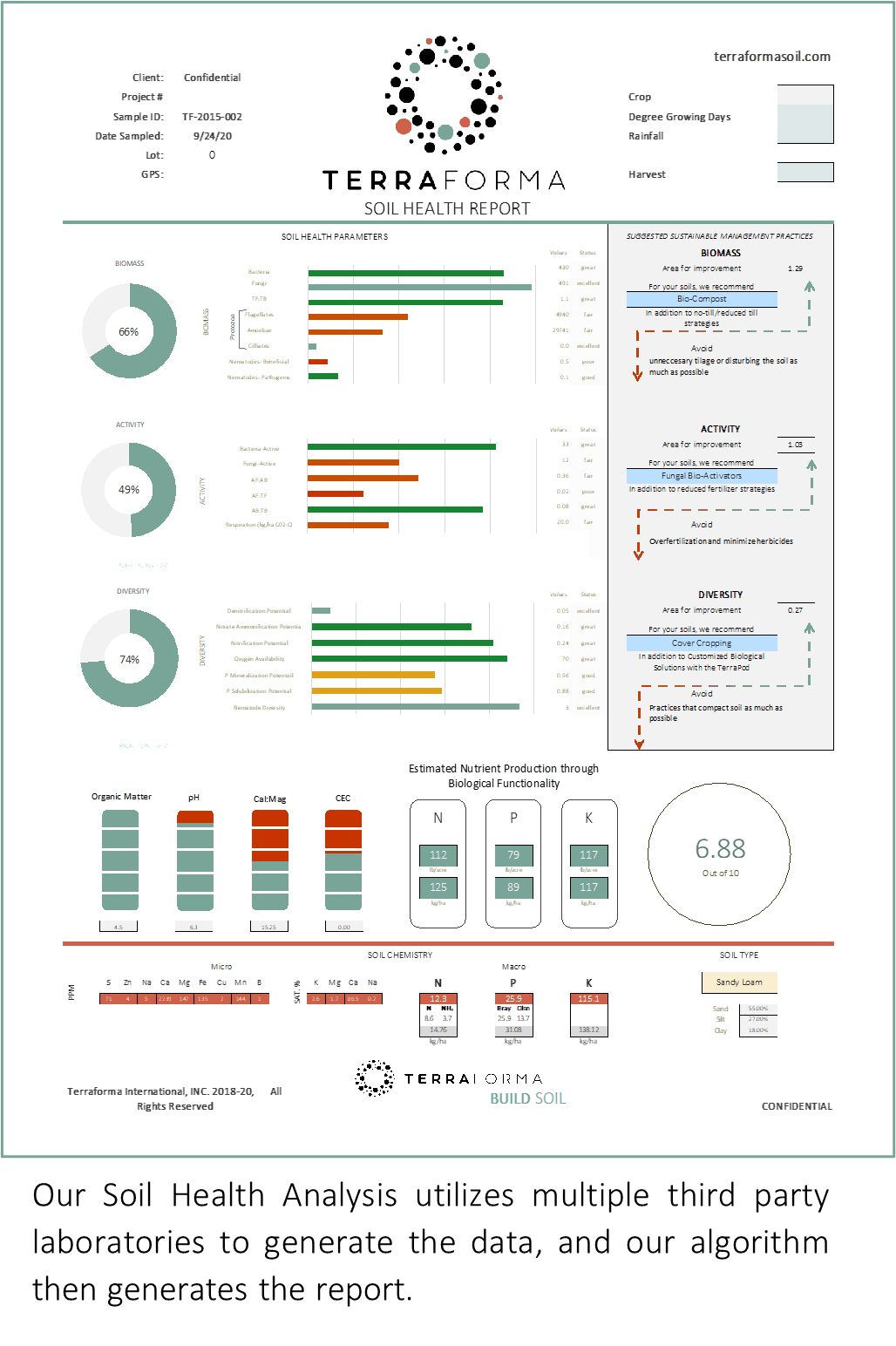 soil-health-report.png